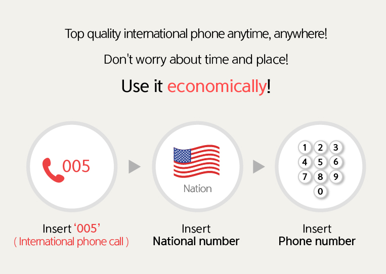 Top quality international phone anytime, anywhere! Don't worry about time and place! Use it enconomically!